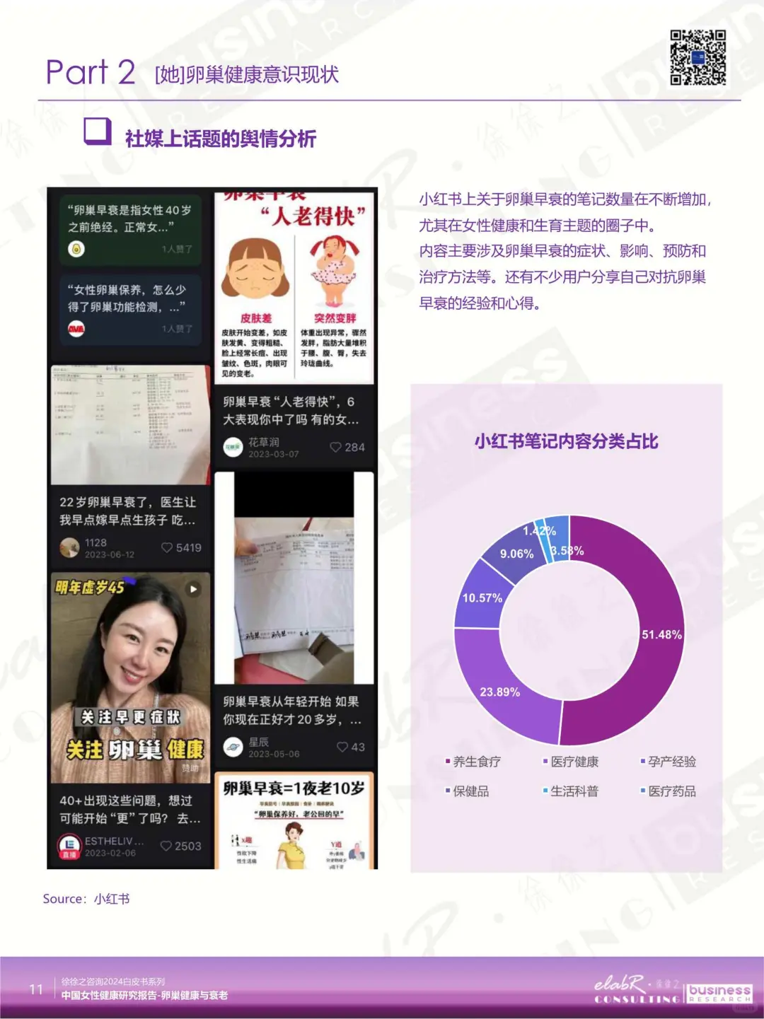 2025 中国女性卵巢健康报告解读