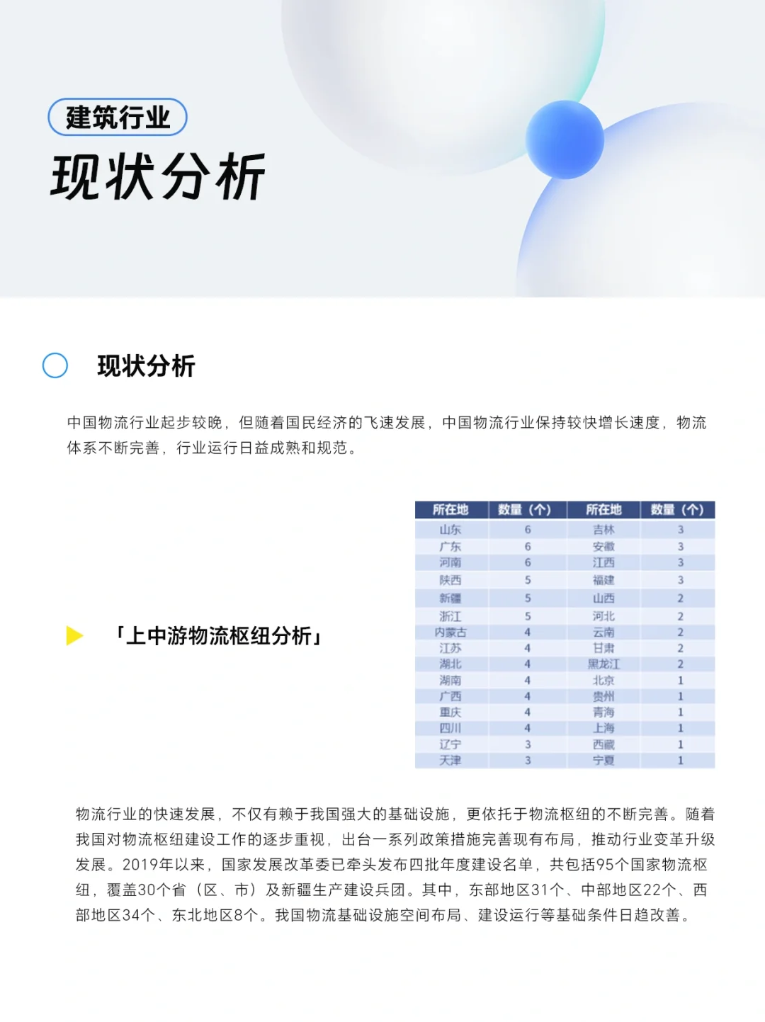 ⭐️行业报告｜2023物流行业报告