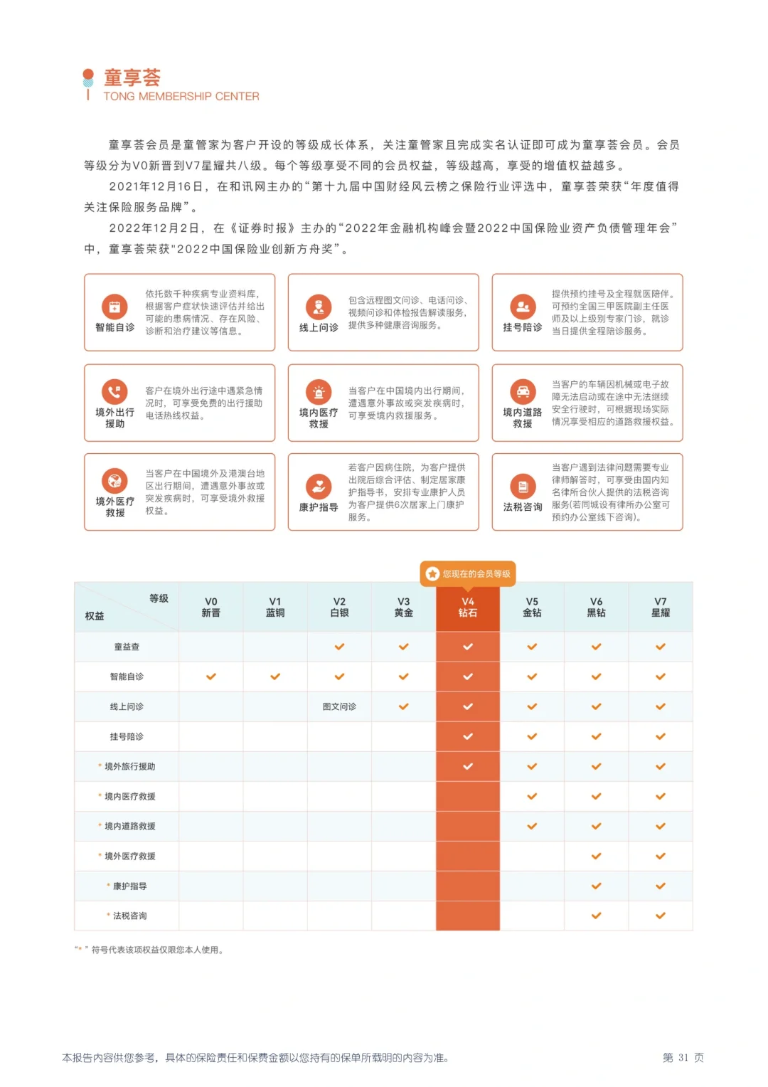 春天的第一份报告