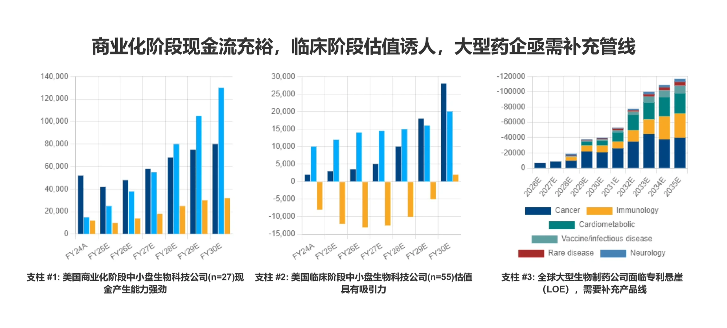 摩根士丹利研报,美国中小生物科技酝酿复兴