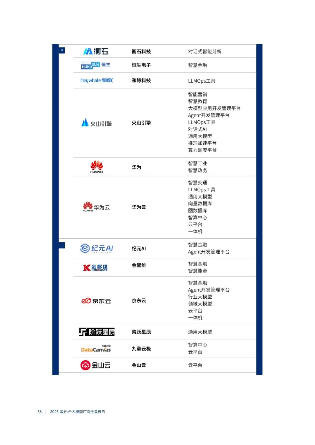 2025大模型指南!速看🔥