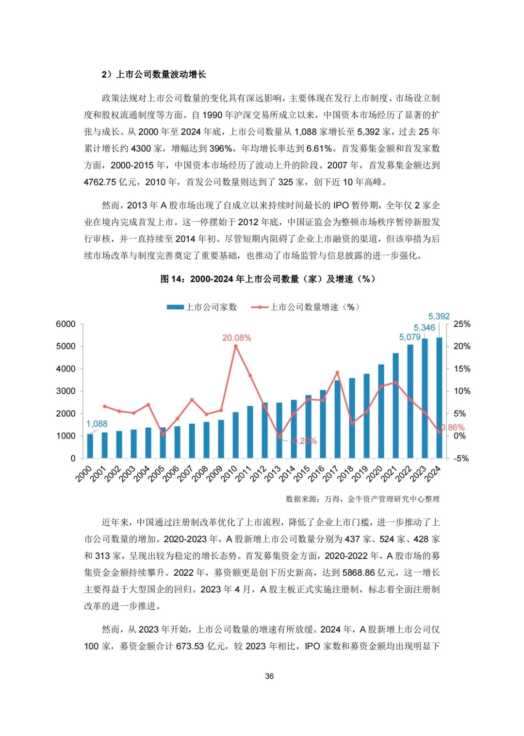 189页报告:2025A股市场研究报告