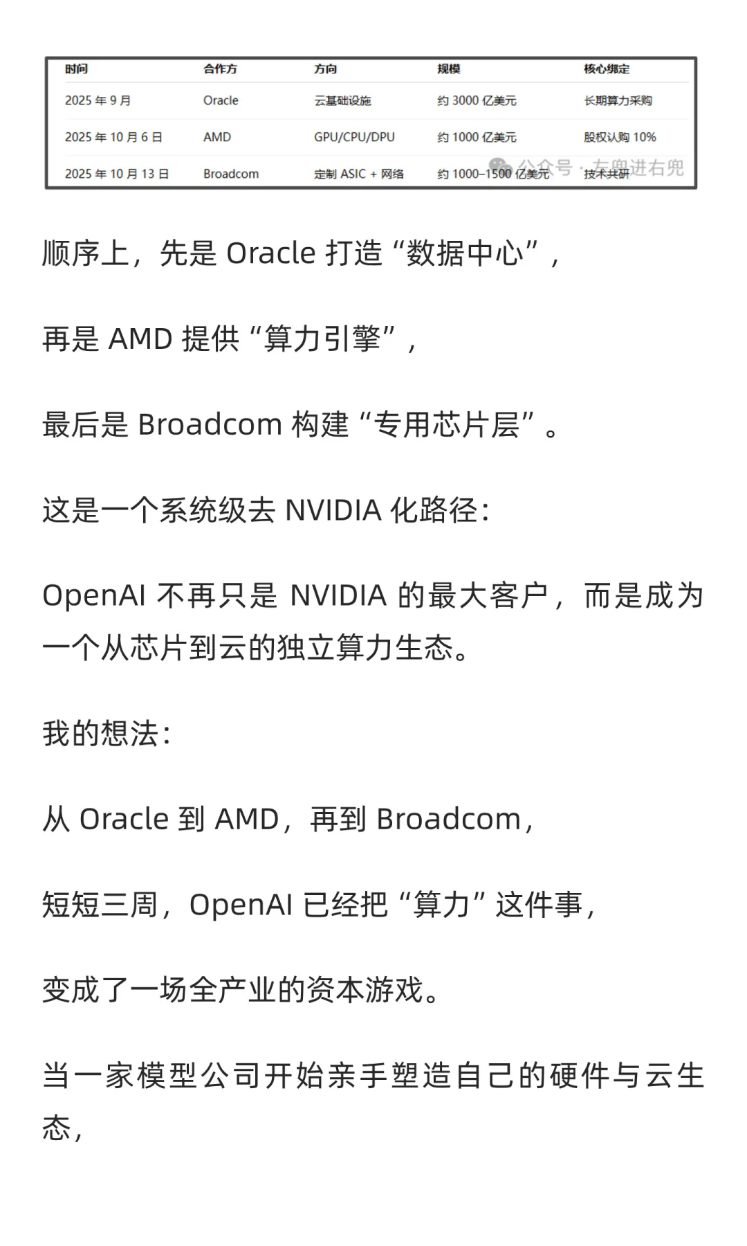 OpenAI 的三份研报:金手指下一个点谁?