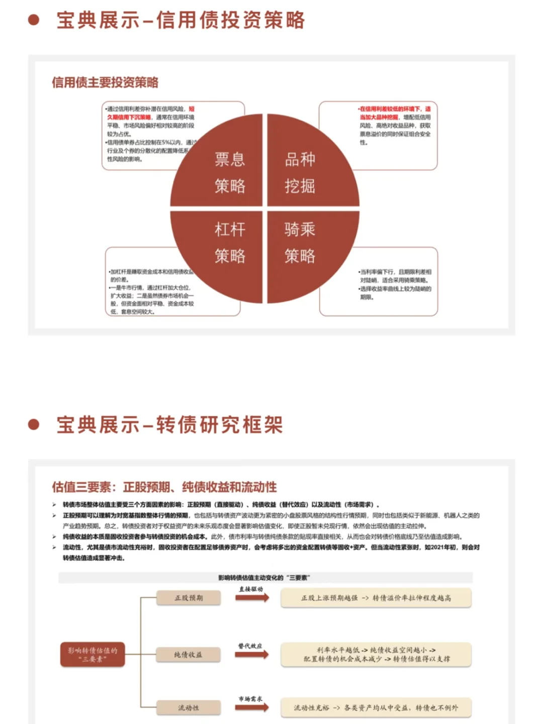 华西固收2025年培训研究框架合集（PDF+视频）