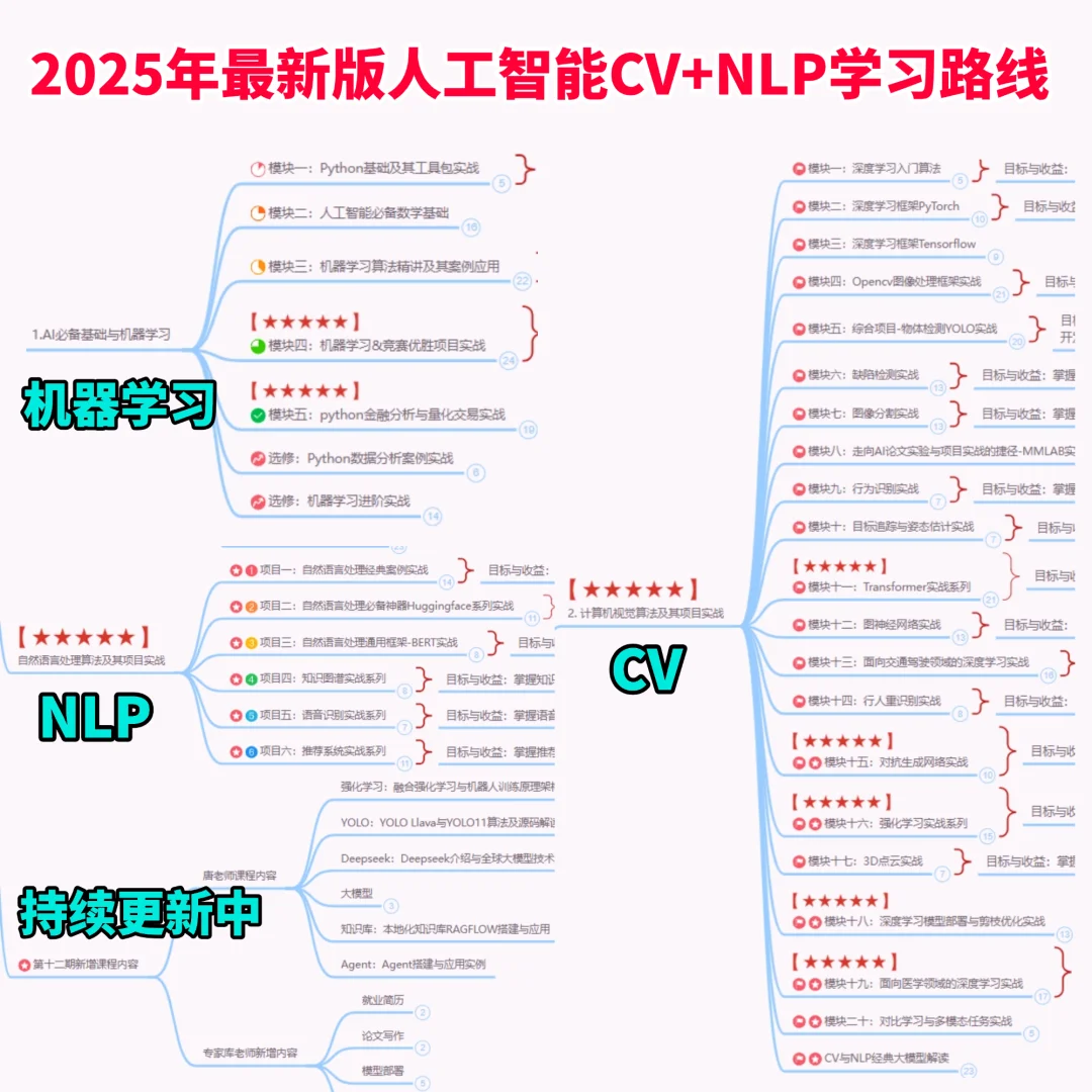 2025世界人工智能大会综合专业报告