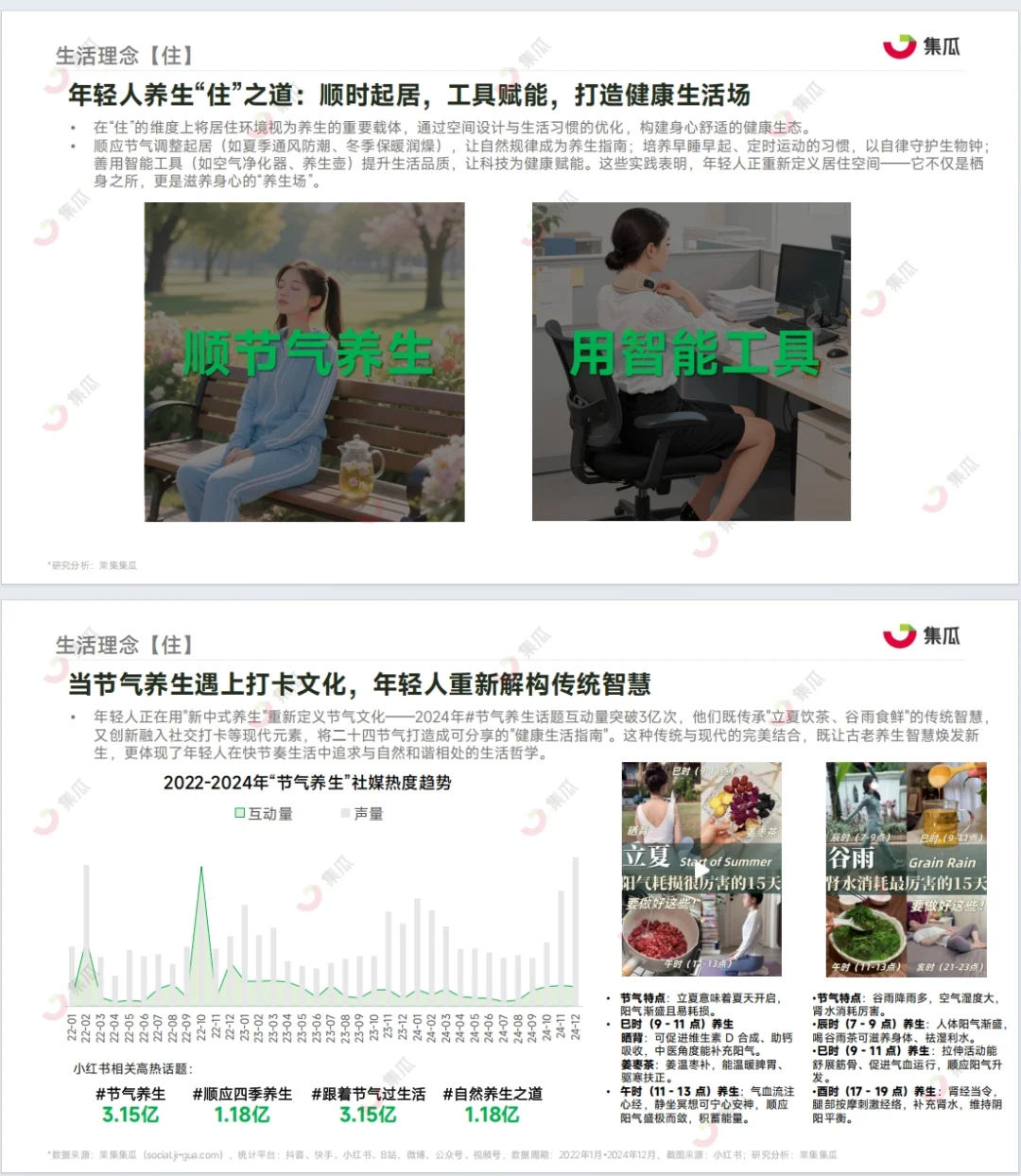 《2025“新养生主义”人群洞察报告》