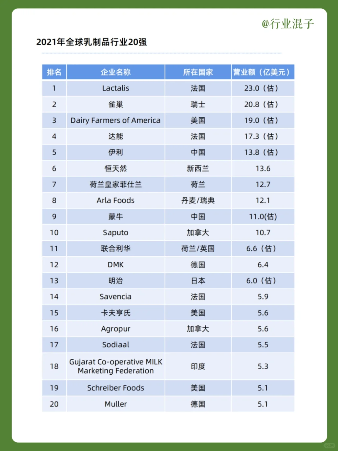 每日分享｜2022乳制品行业现状与发展前景
