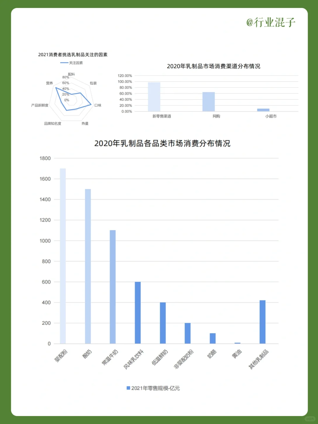 每日分享｜2022乳制品行业现状与发展前景