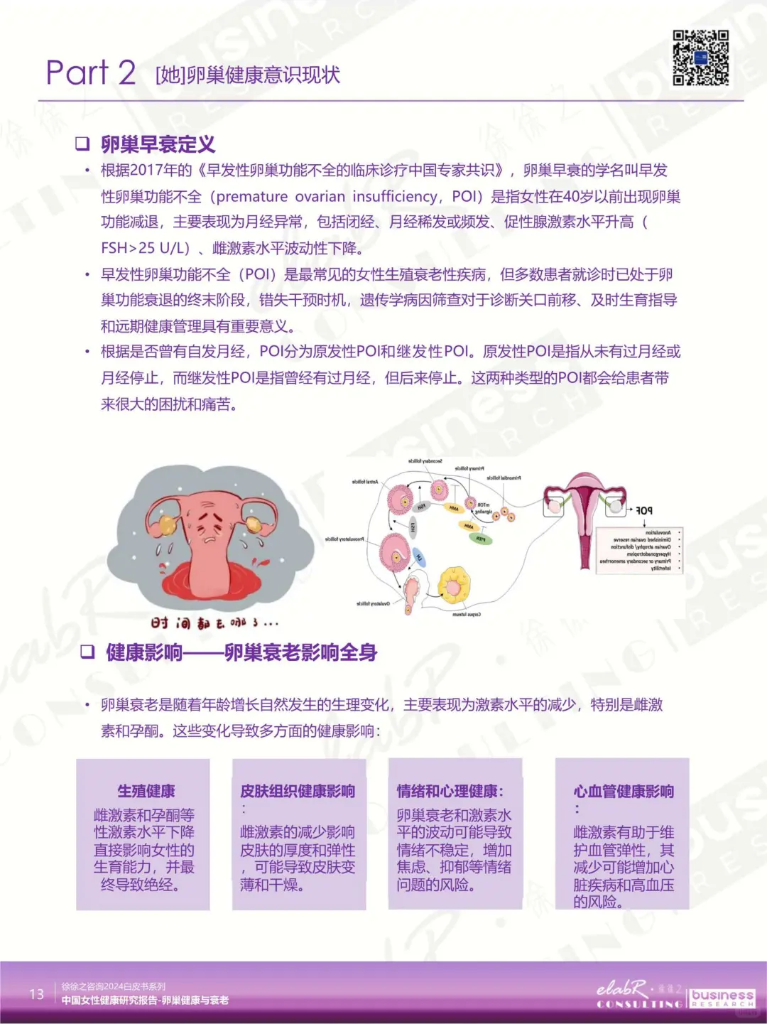 2025 中国女性卵巢健康报告解读