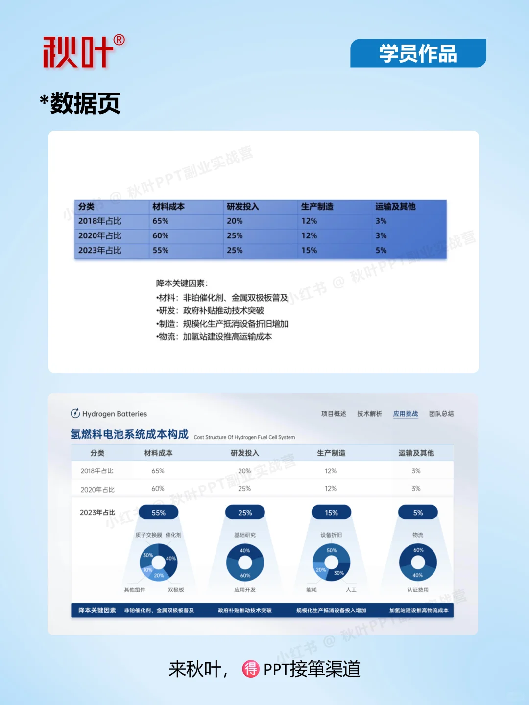 秋叶家学员做的企业ppt看起来太绝了