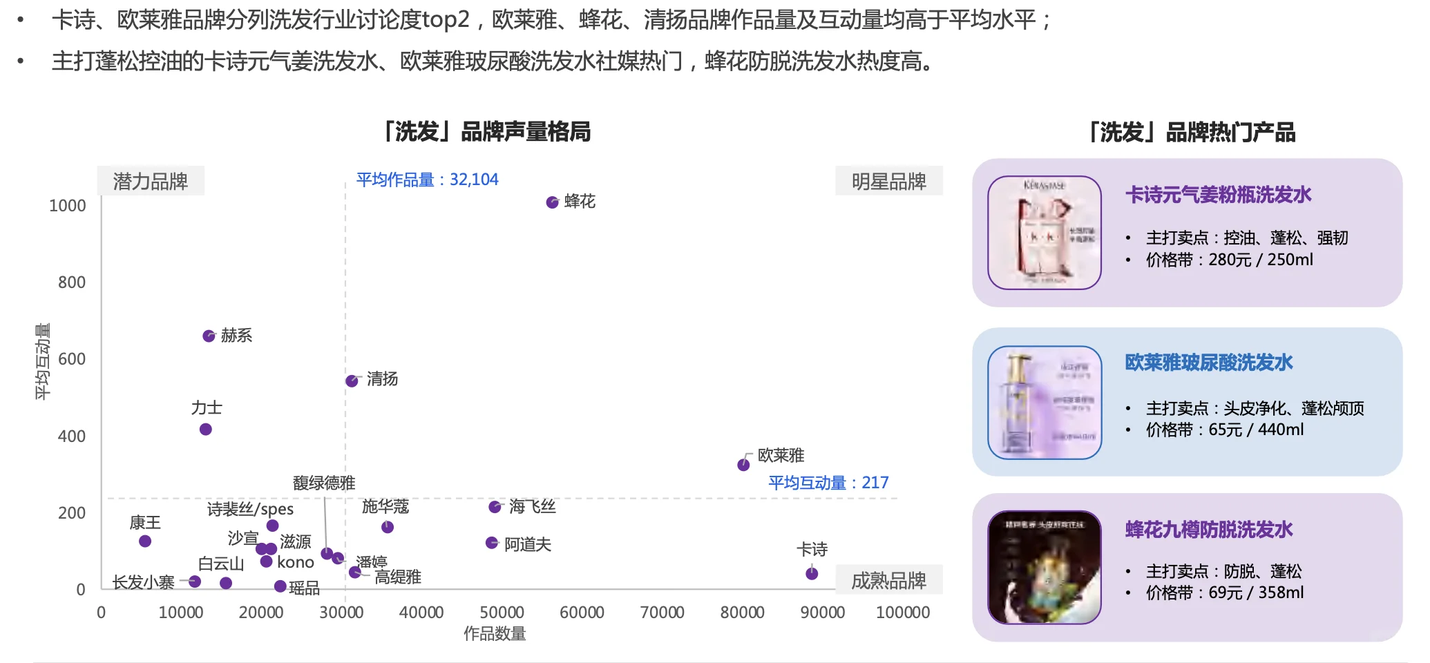 2025洗护市场趋势洞察