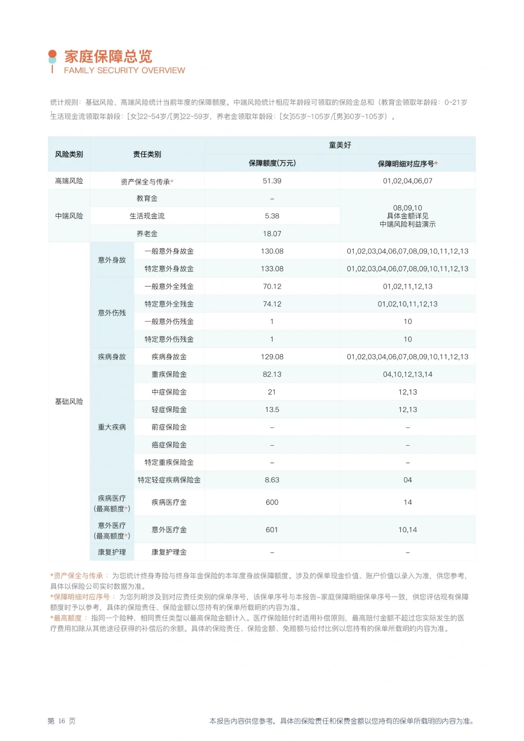 春天的第一份报告