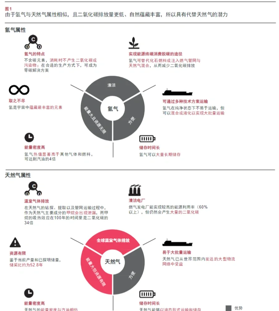 5篇报告‖ 氢能源行业分析 /附思维导图