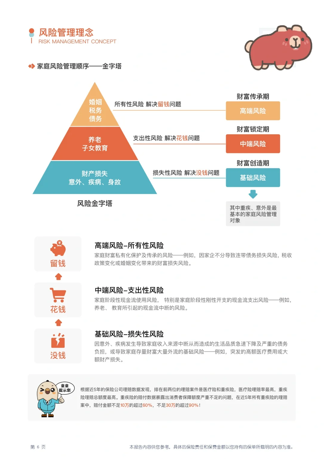 春天的第一份报告