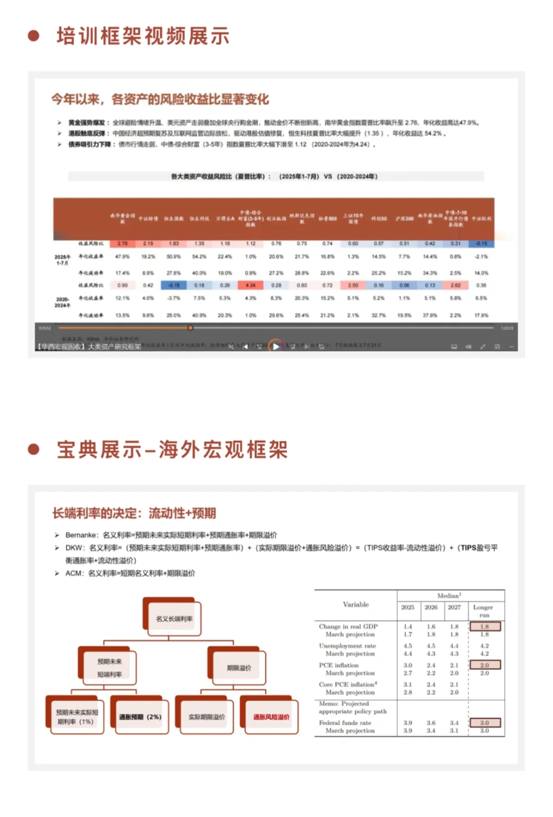 华西固收2025年培训研究框架合集（PDF+视频）