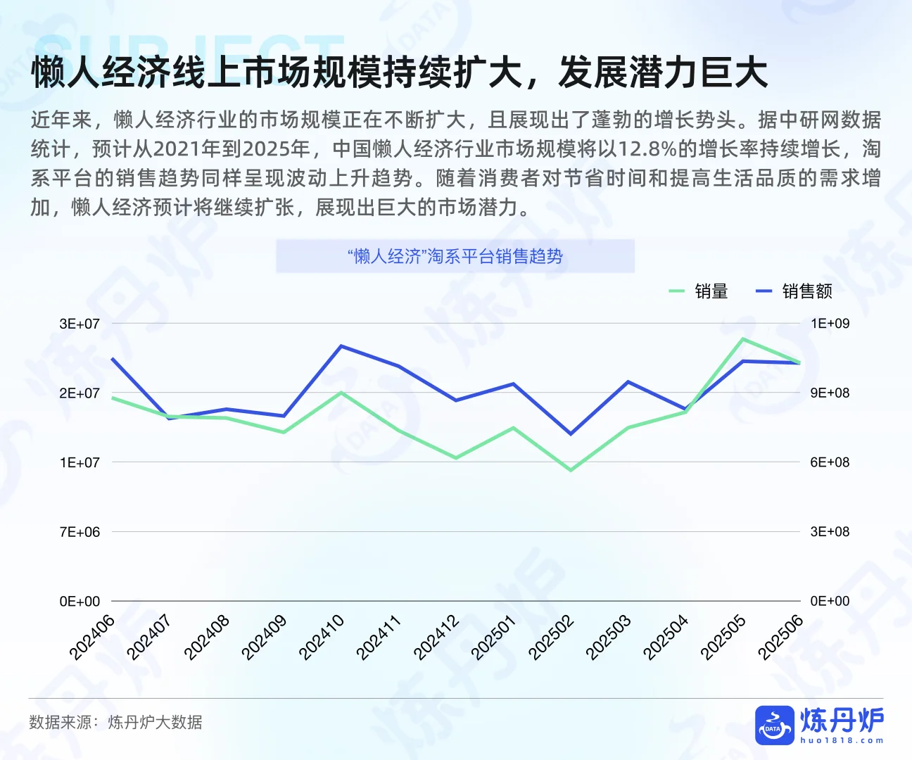 一文看懂2025懒人经济市场消费趋势❗️