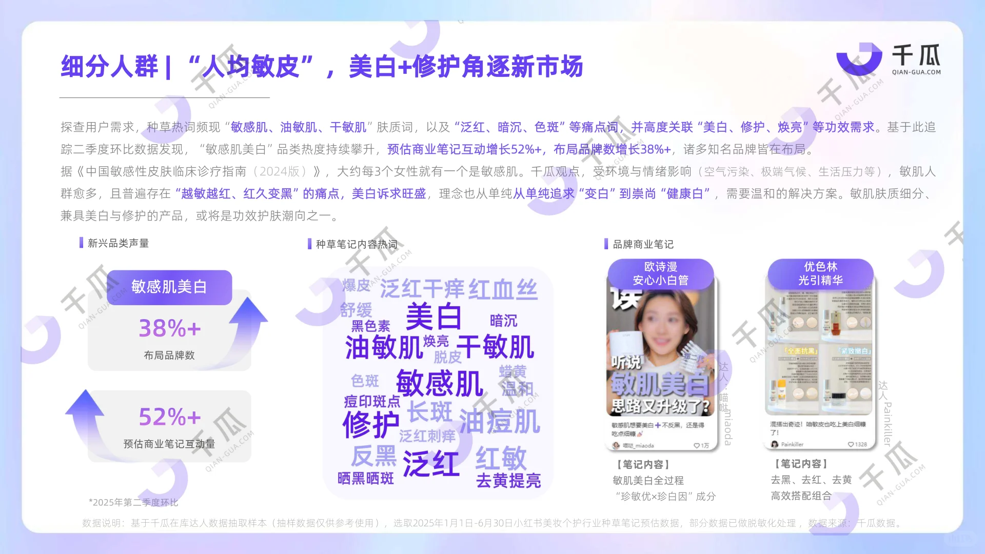 2025美妆个护行业洞察数据(小红书平台)