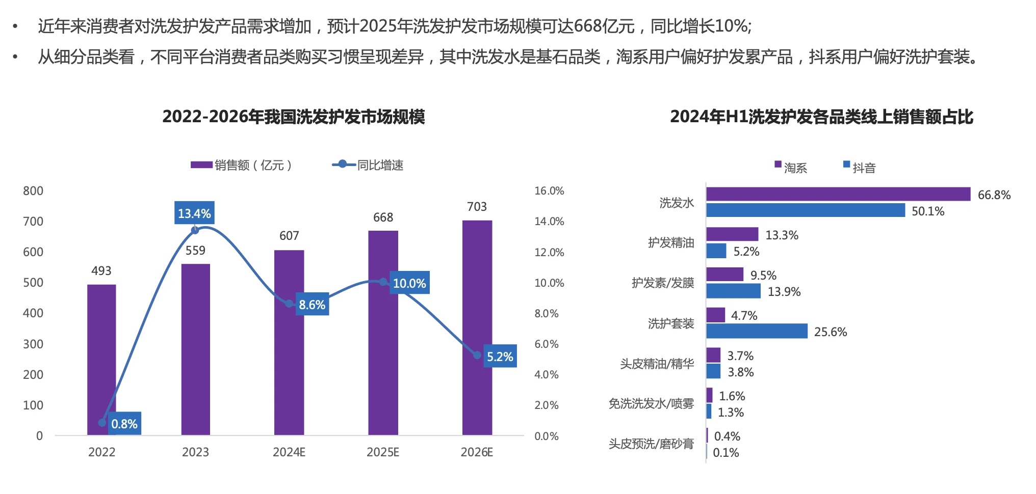 2025洗护市场趋势洞察