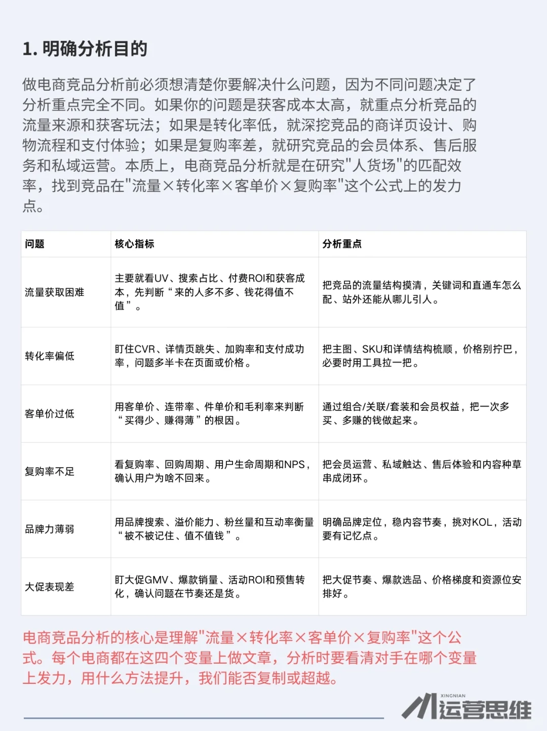 竞品分析sop流程 直接套用!