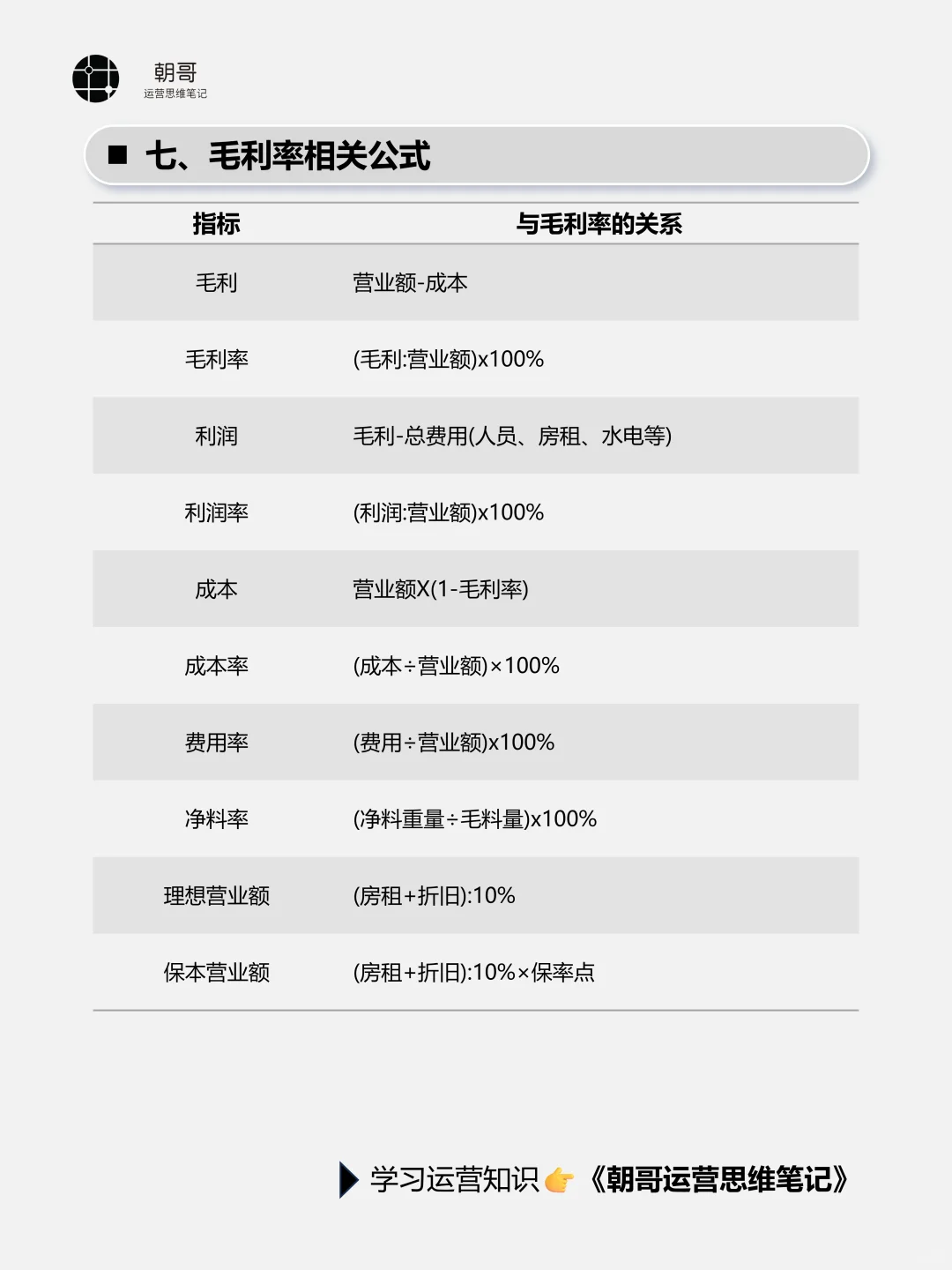 经营分析,关于毛利率你知道多少