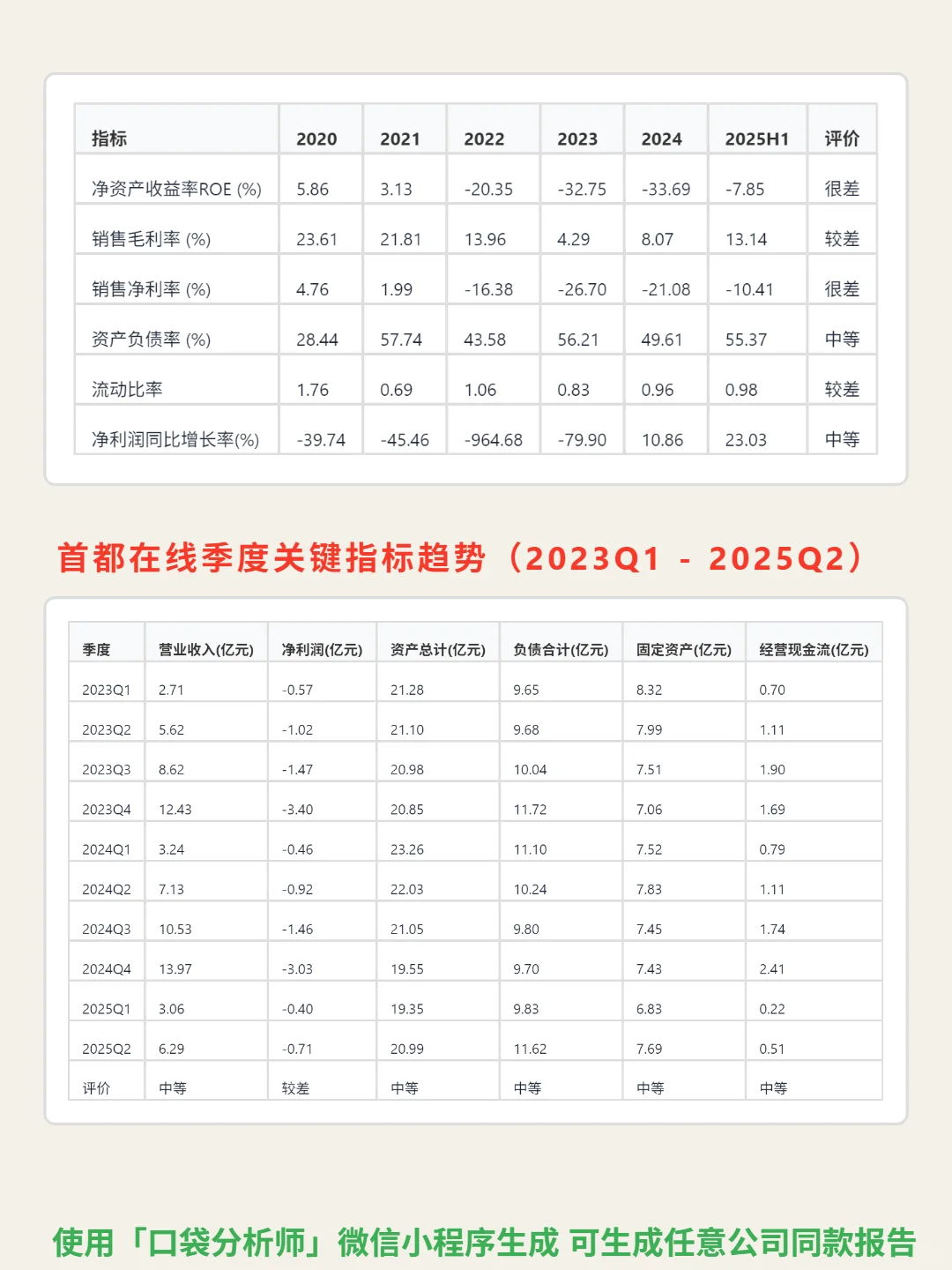 首都在线 4000 字深度研报
