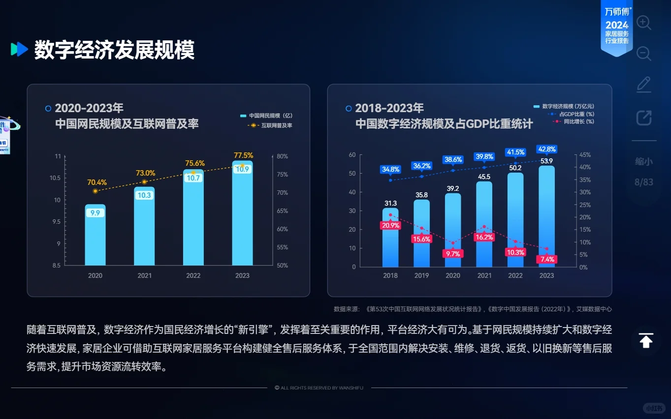 2024家居服务行业洞察报告