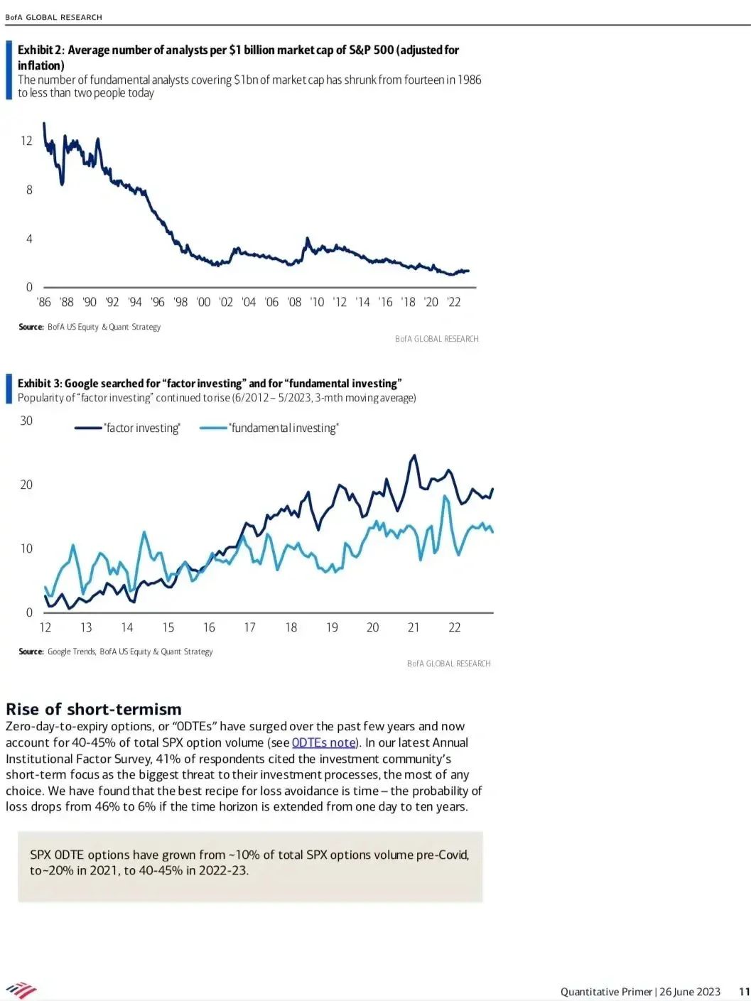 美银研报里的每个图表都好牛啊!!