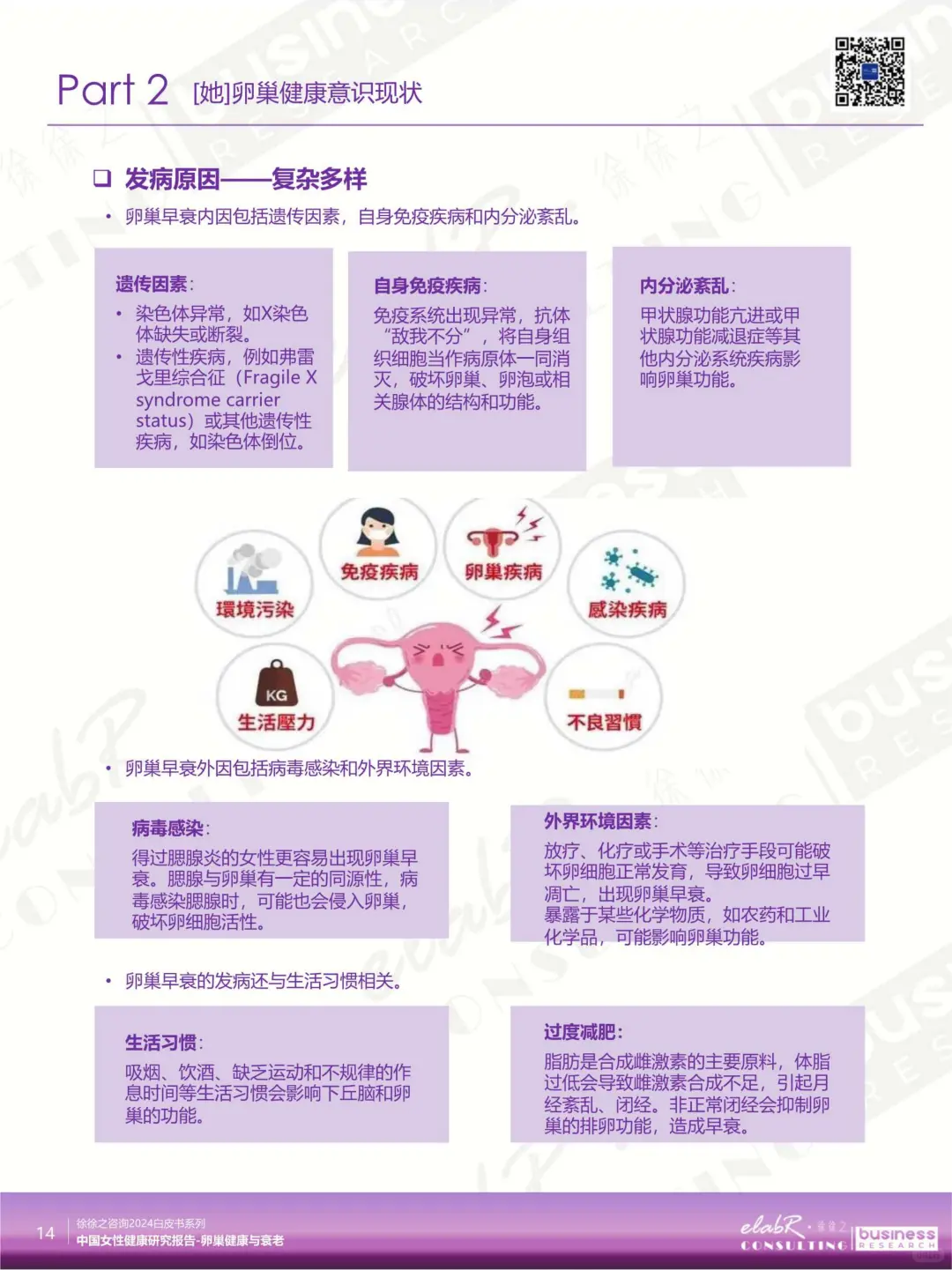 2025 中国女性卵巢健康报告解读