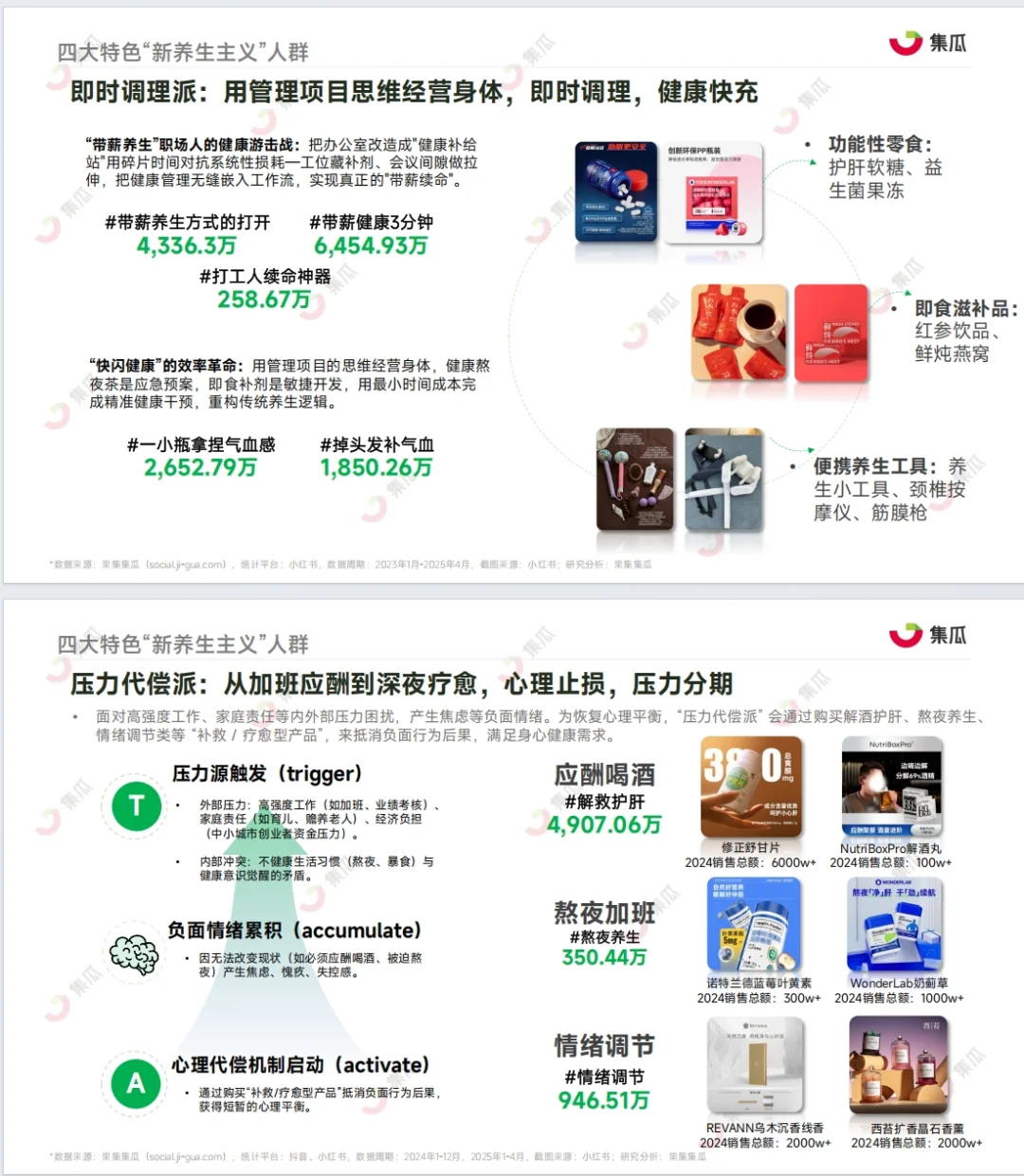 《2025“新养生主义”人群洞察报告》