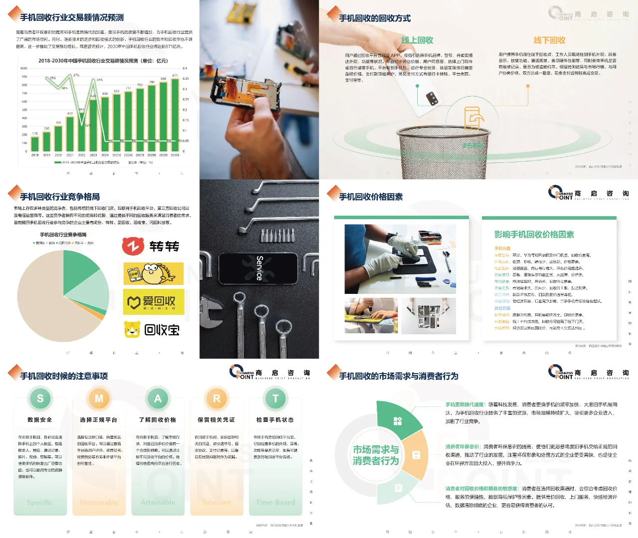 🔥 商启咨询 手机回收行业研究报告