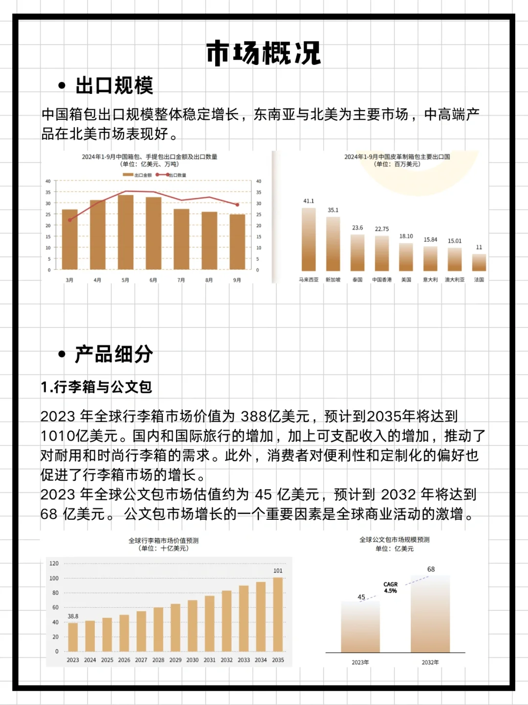 三分钟研报—全球箱包市场