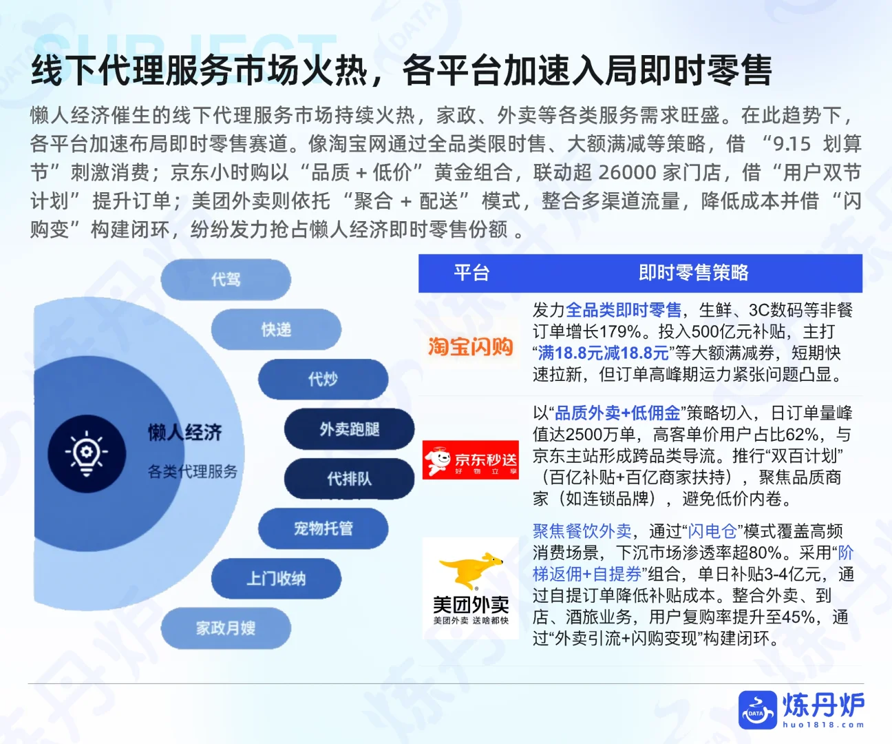 一文看懂2025懒人经济市场消费趋势❗️