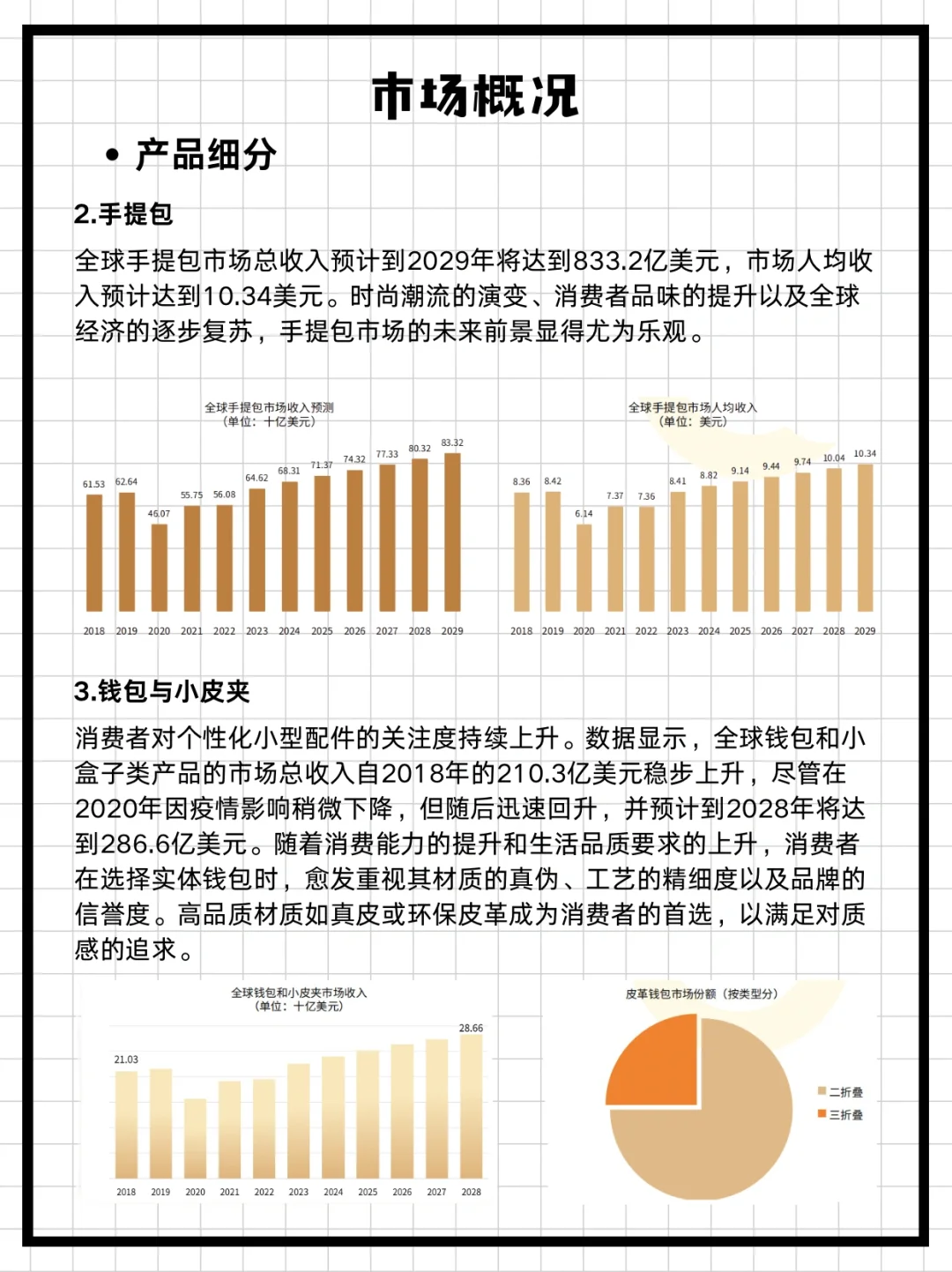 三分钟研报—全球箱包市场