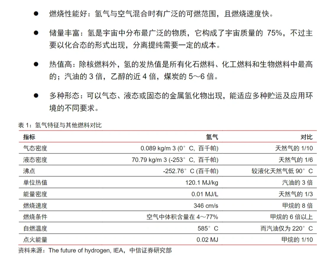 5篇报告‖ 氢能源行业分析 /附思维导图