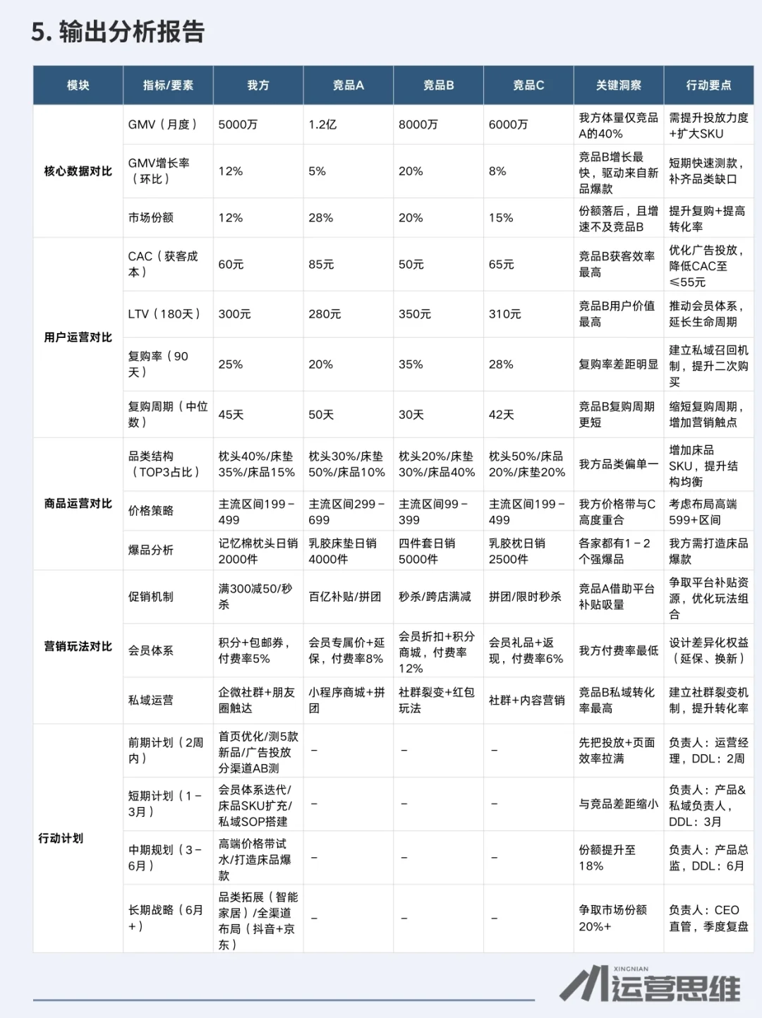 竞品分析sop流程 直接套用!