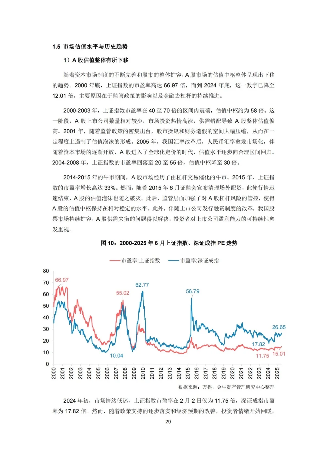 189页报告:2025A股市场研究报告