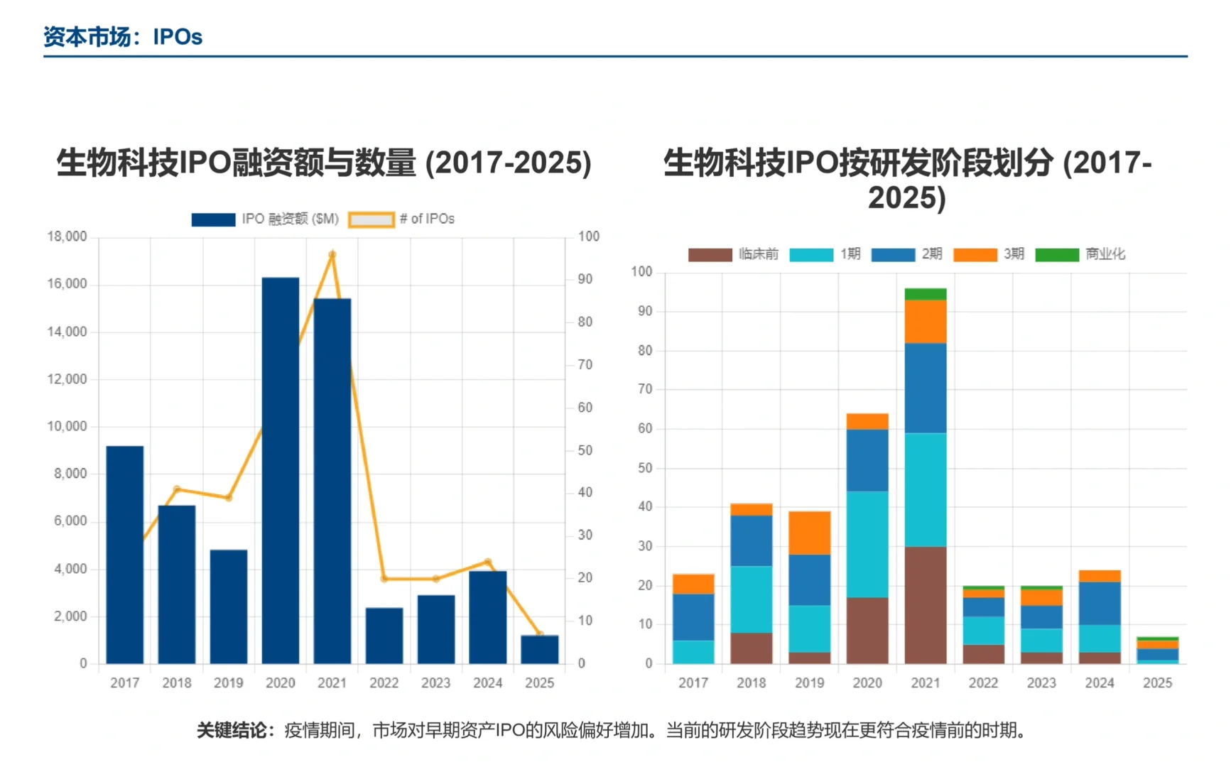 摩根士丹利研报,美国中小生物科技酝酿复兴