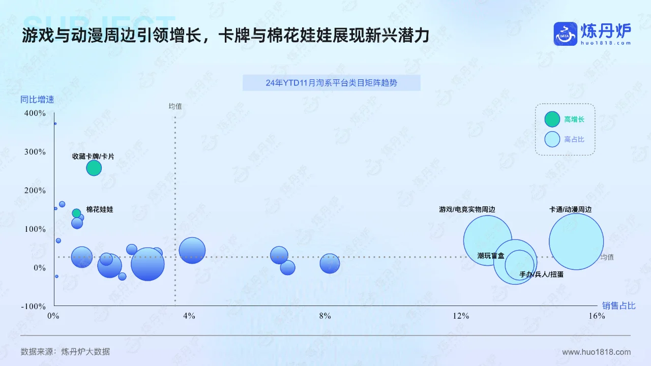 潮玩与谷子经济:挖掘年轻消费市场的新趋势