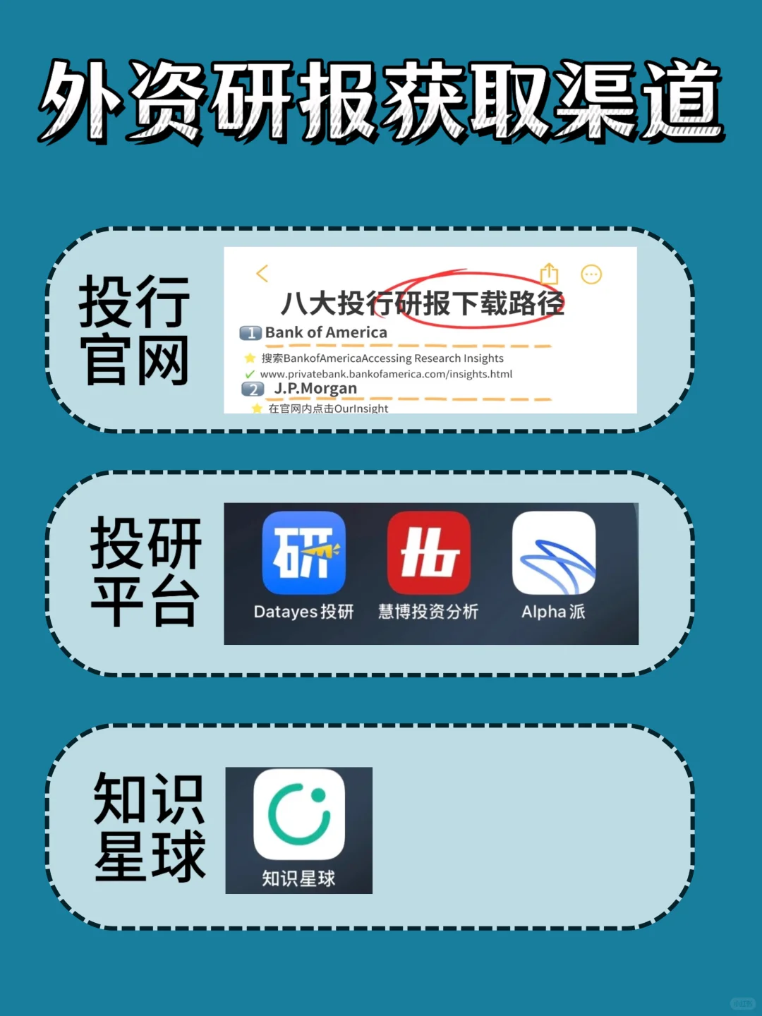 行研必备 | 研报获取渠道,你都知道嘛?