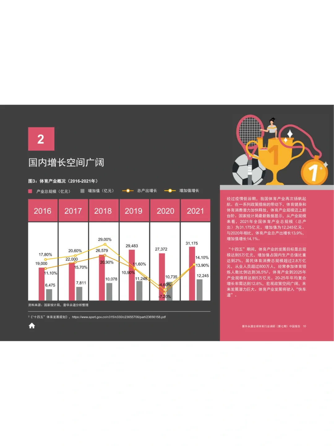 44页完整版｜2023全球体育行业调研中国报告