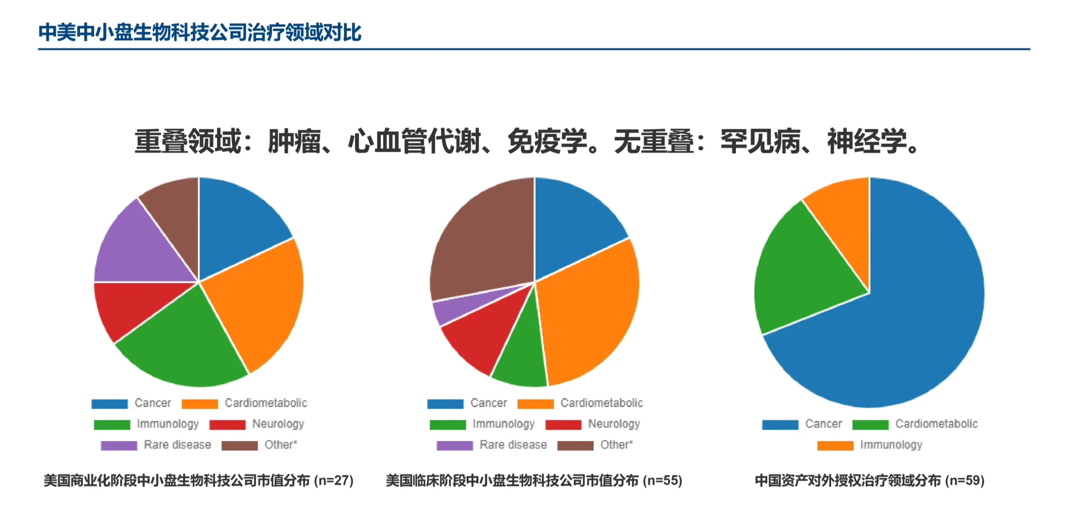 摩根士丹利研报,美国中小生物科技酝酿复兴