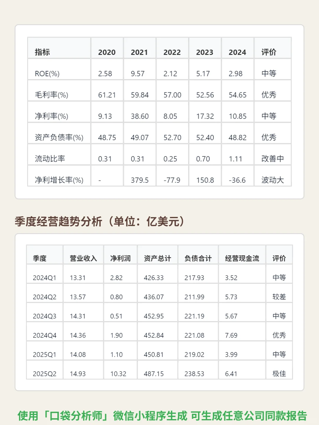 数字房地产信托 4000 字深度研报