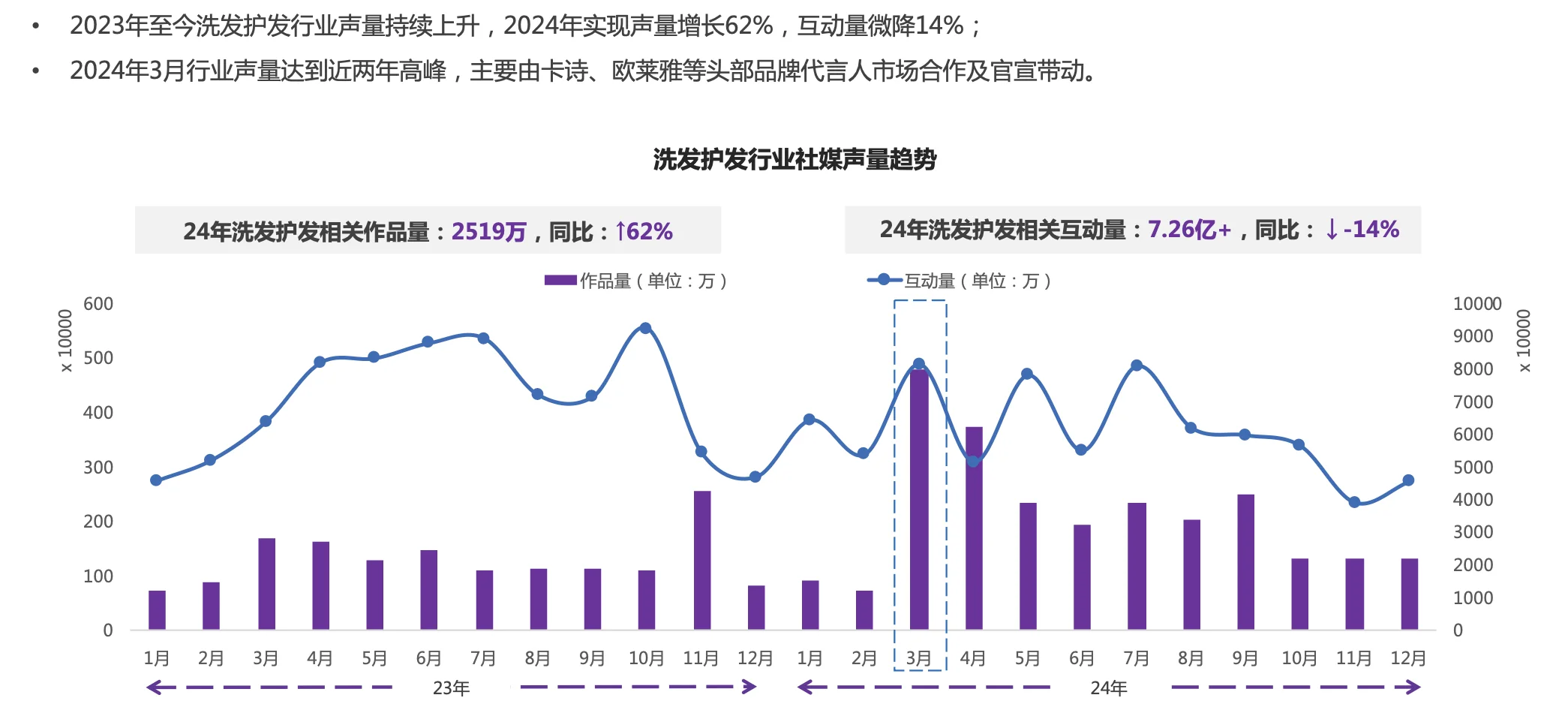 2025洗护市场趋势洞察