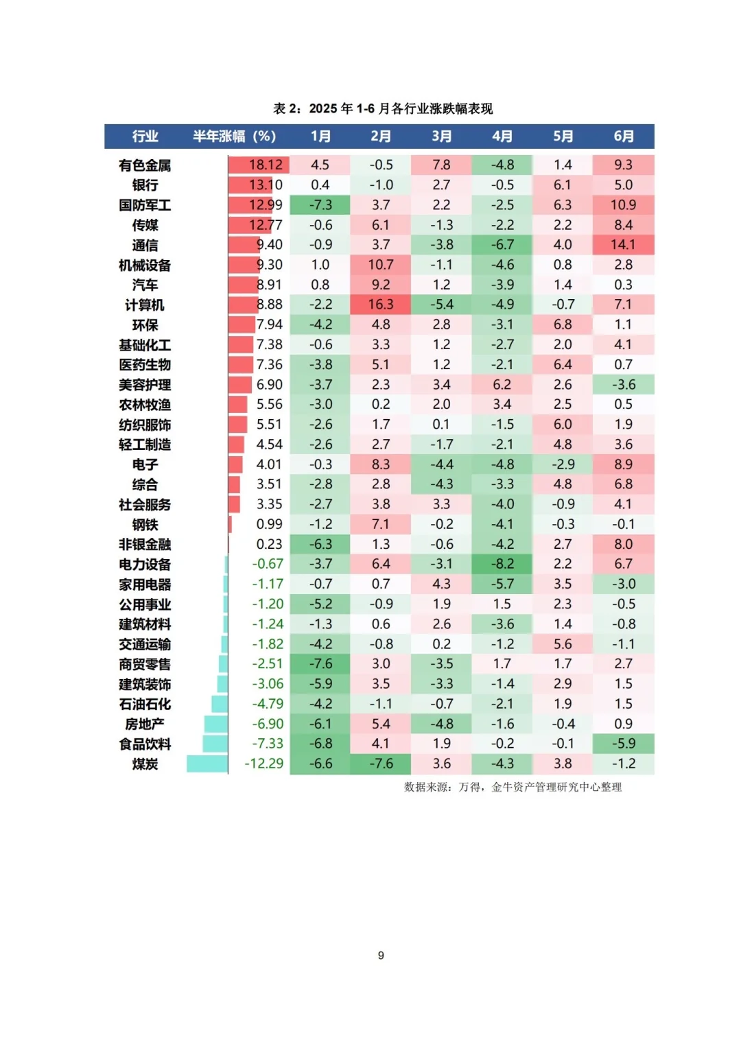 189页报告:2025A股市场研究报告