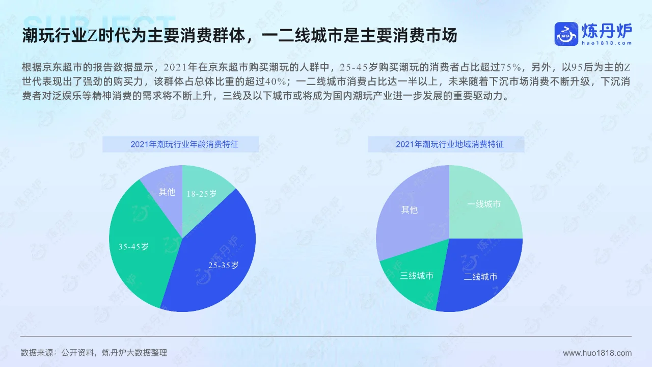 潮玩与谷子经济:挖掘年轻消费市场的新趋势