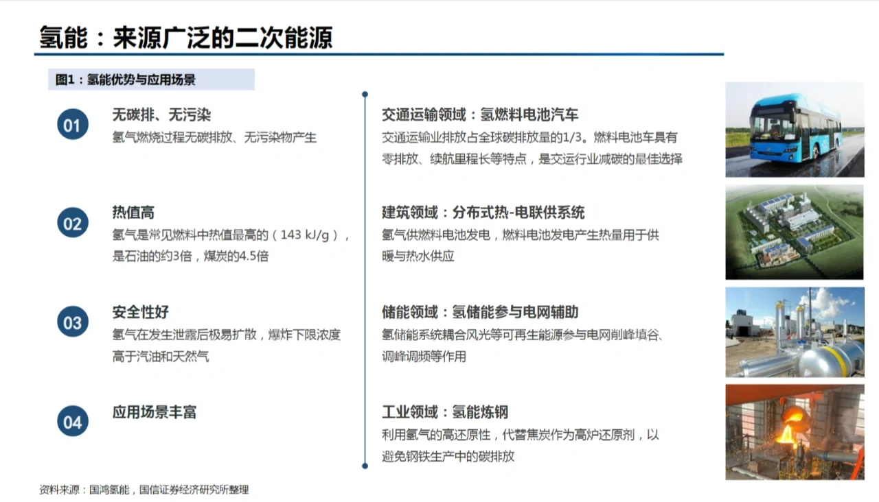 5篇报告‖ 氢能源行业分析 /附思维导图