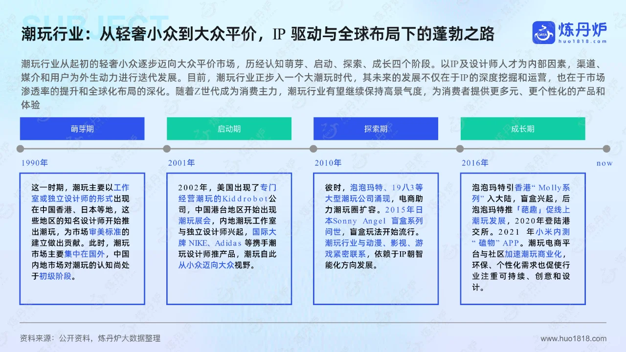 潮玩与谷子经济:挖掘年轻消费市场的新趋势