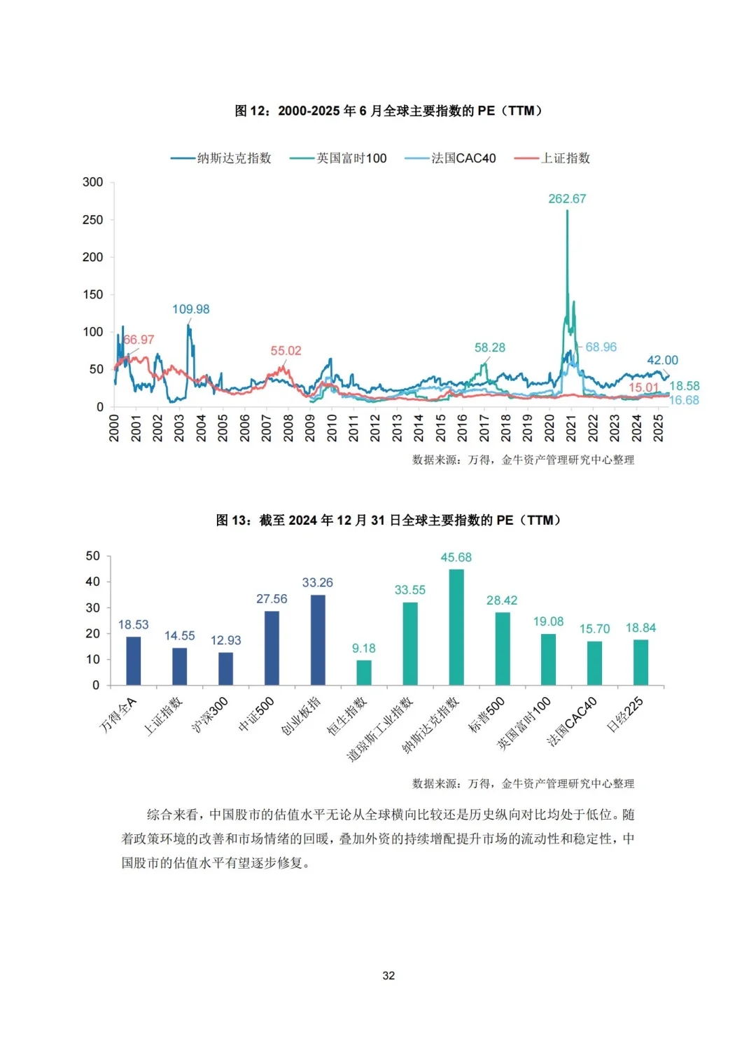 189页报告:2025A股市场研究报告