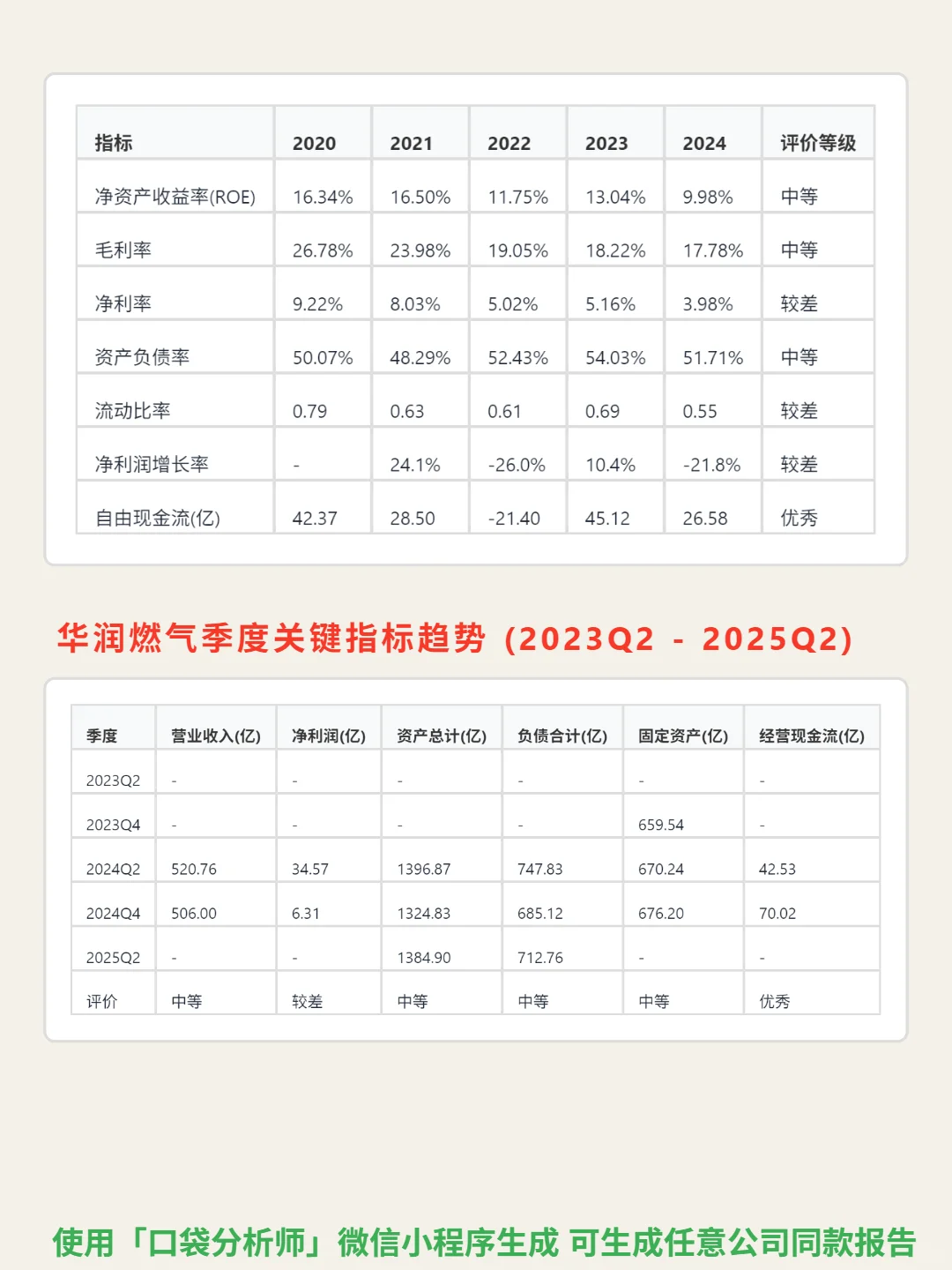 华润燃气 4000 字深度研报