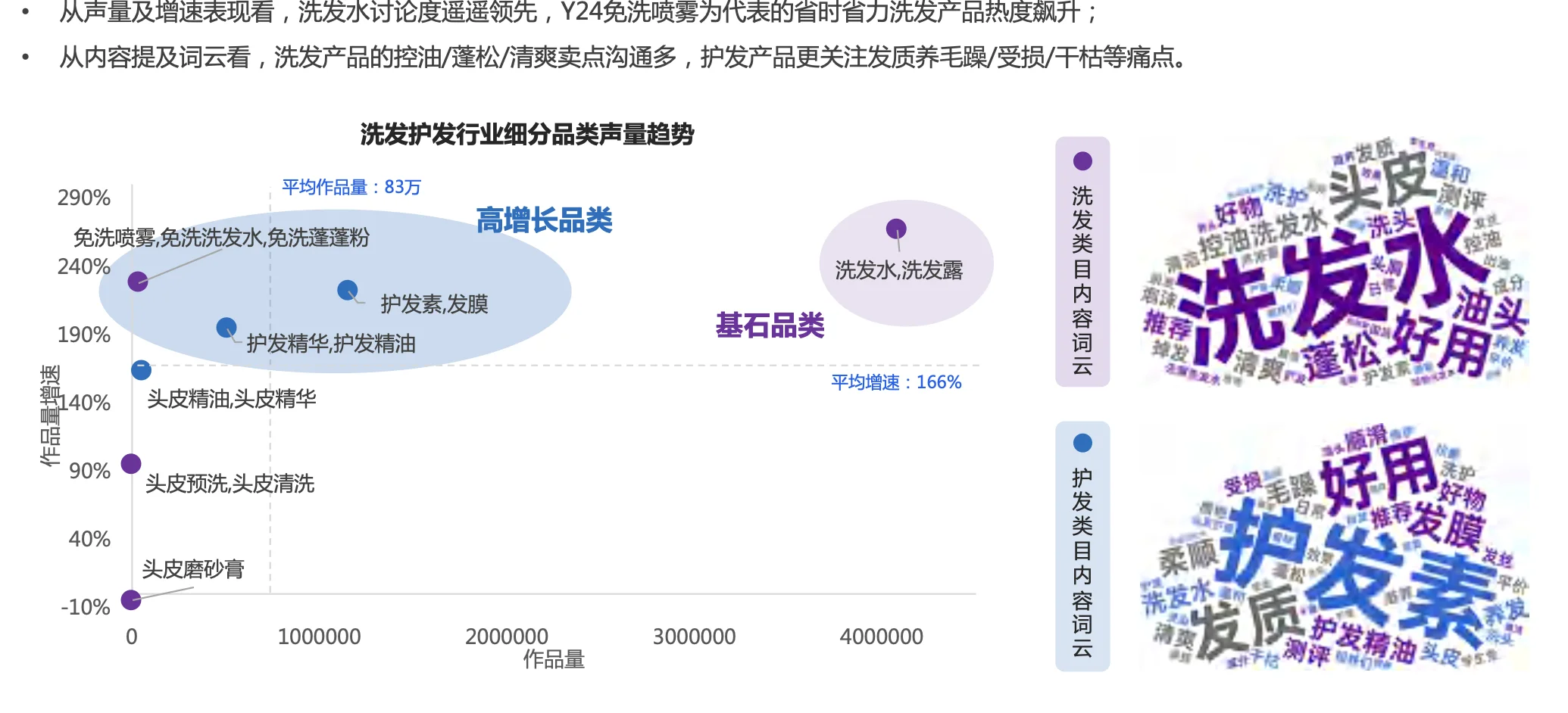 2025洗护市场趋势洞察